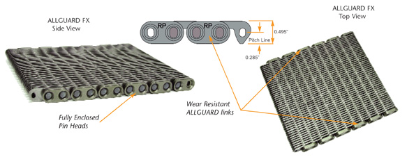 Allguard FX parts